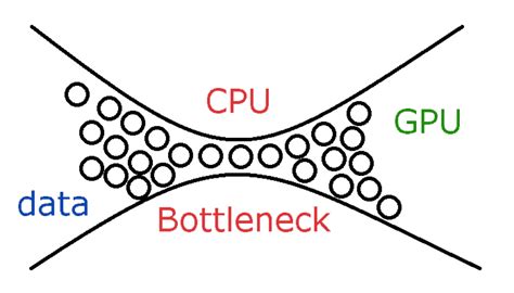 cpu or memory bottle tester|cpu and gpu bottleneck.